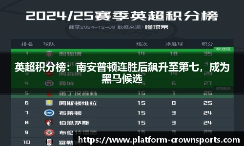 英超积分榜：南安普顿连胜后飙升至第七，成为黑马候选