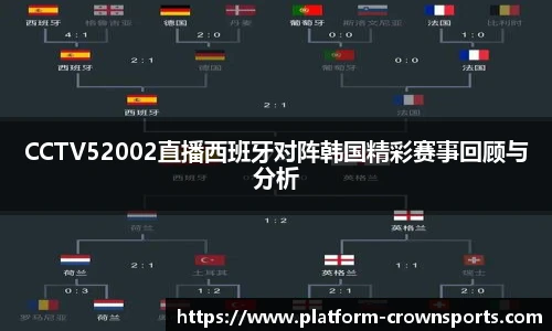 皇冠体育